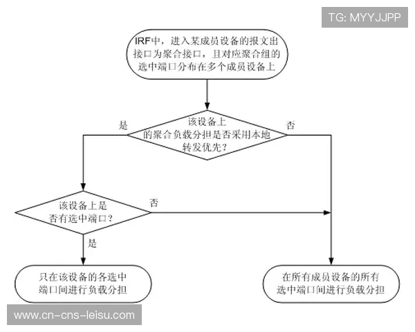 多链路聚合回传技术在本季度成熟 提升了偏远地区体育活动管理的信号稳健性