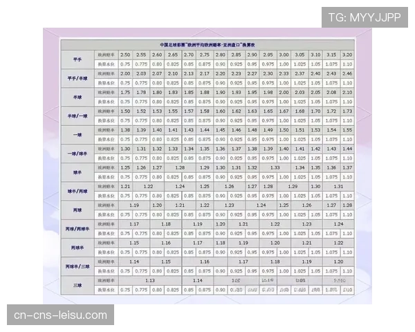 博彩公司调整盘口:四月比赛总分盘(大-小分)普遍下调2-3分 博彩公司调整盘口:四月比赛总分盘(大-小分)普遍下调2-3分