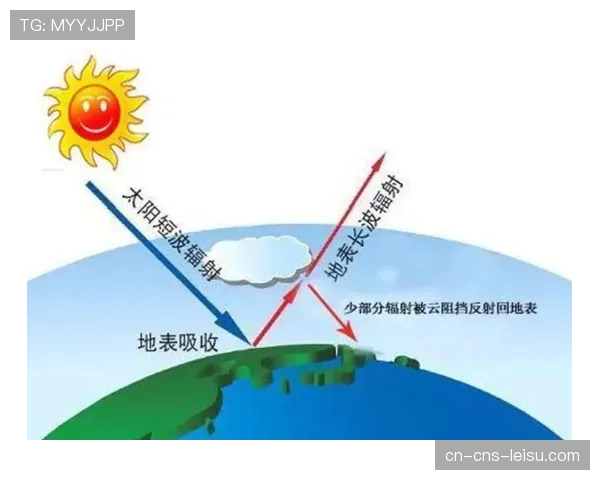 西甲第37轮天气预报：多地气温突破30度，高温或严重影响球员体能分配